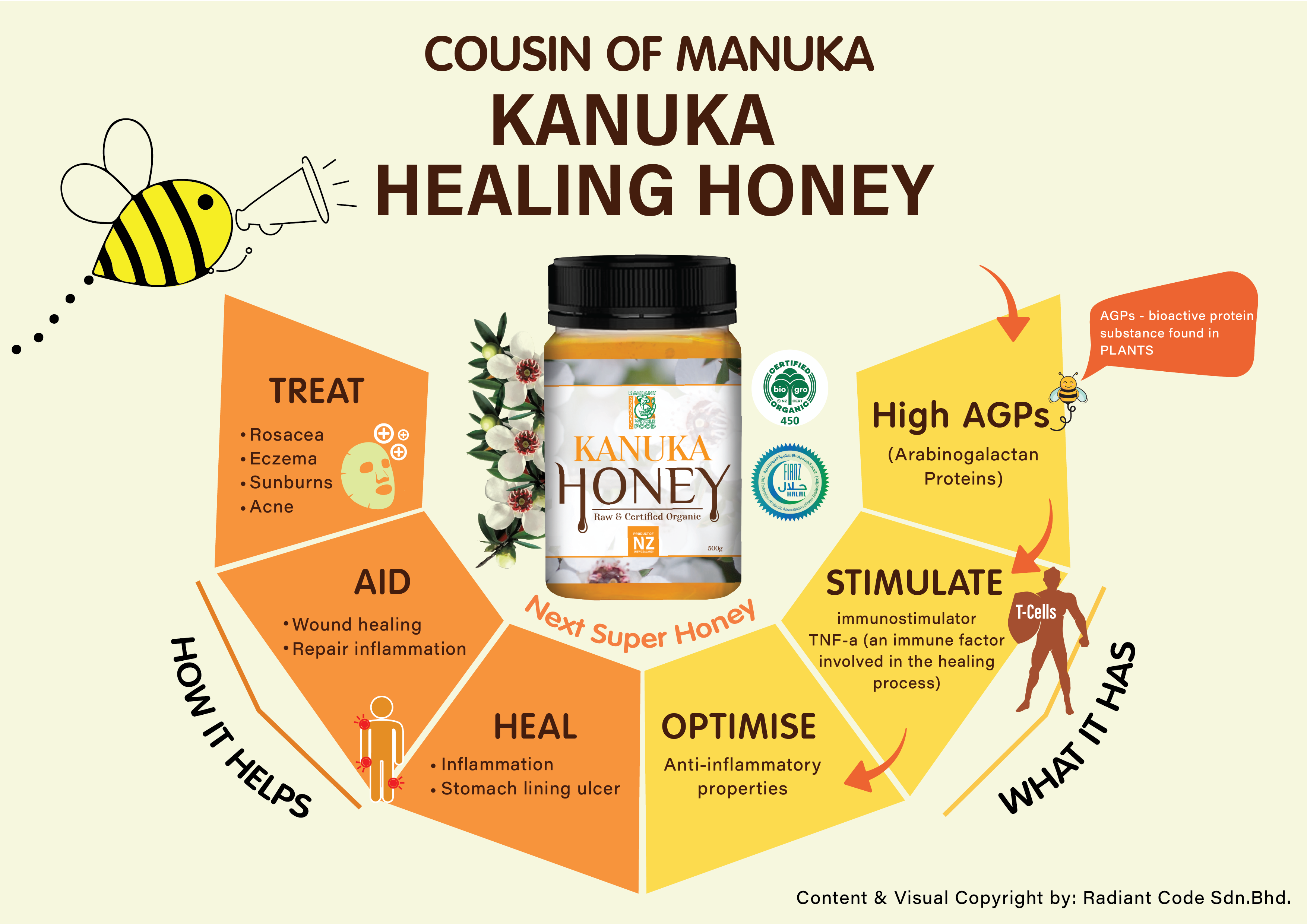 Kanuka Honey LAC Malaysia