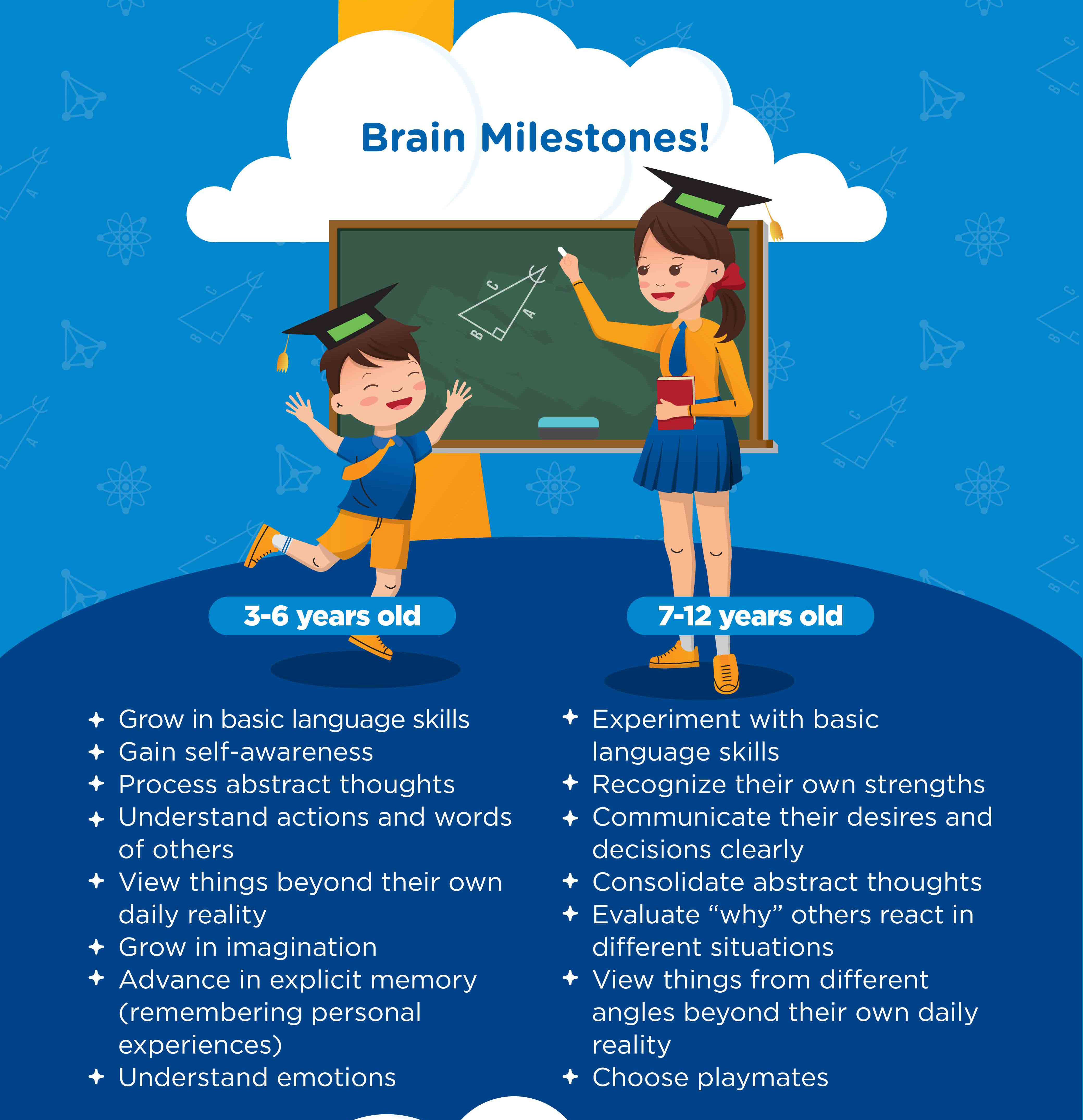 Brain Speed® Junior | LAC Malaysia